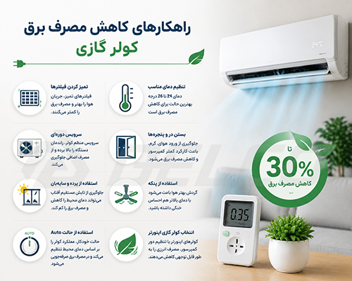 چگونه مصرف برق کولر گازی را تا ۳۰ درصد کاهش دهیم؟