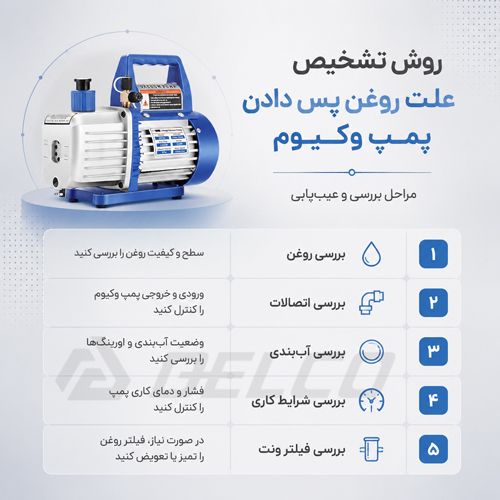 روش تشخیص علت روغن پس دادن پمپ وکیوم