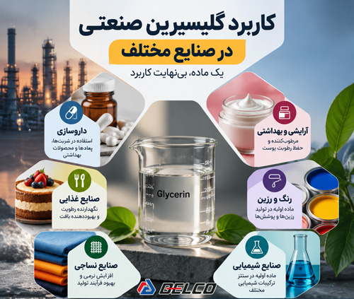 کاربرد گلیسیرین صنعتی در صنایع مختلف