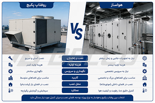 مقایسه روفتاپ پکیج و هواساز