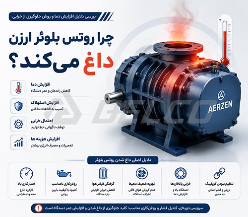 چگونه از داغ شدن روتس بلوئر ارزن جلوگیری کنیم؟