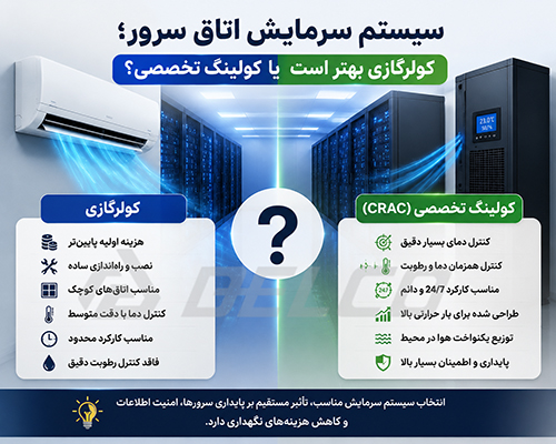 گزینه اصلی سیستم سرمایش اتاق سرور