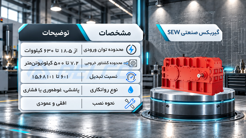 گیربکس صنعتی SEW دلکو صنعت
