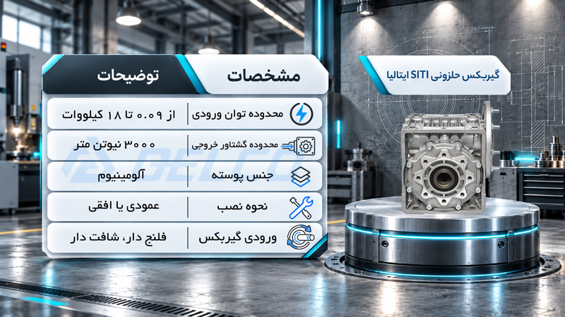 گیربکس حلزونی SITI ایتالیا دلکو صنعت