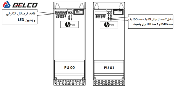 نوع و مشخصات واحد تغذیه اصلی SSI800