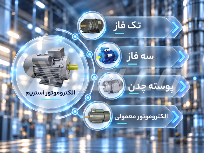 انواع الکتروموتو راستریم