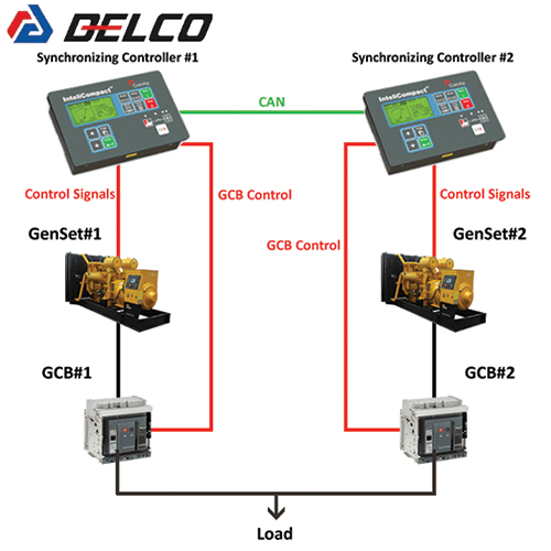 تجهیزات مورد نیاز برای سنکرون با شبکه برق