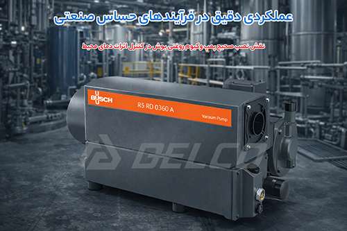 راهکار بهینه سازی مصرف در دمای بالا