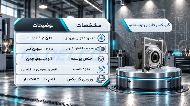 گیربکس حلزونی ترنستکنو دلکو صنعت