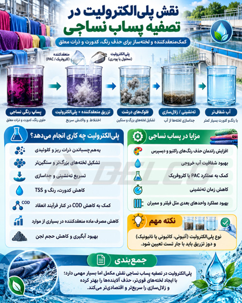 پلیالکترولیت در تصفیه پساب نساجی چه نقشی دارد؟