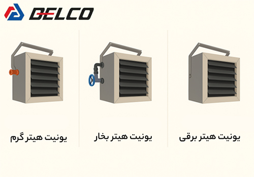 انواع یونیت هیتر