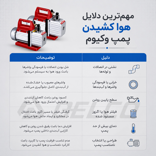 مهم ترین دلایل هوا کشیدن پمپ وکیوم