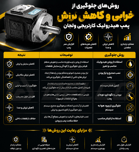 روش جلوگیری از لرزش و خرابی پمپ هیدرولیک کارتریجی ولجان