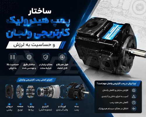 ساختار پمپ هیدرولیک کارتریجی ولجان و حساسیت به لرزش