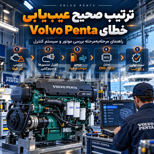 ترتیب صحیح عیبیابی خطای Volvo Penta