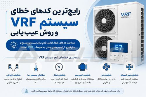چرا سیستم VRF کد خطا نمایش میدهد؟