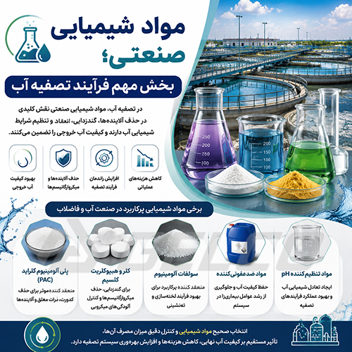 مواد شیمیایی صنعتی؛ بخش مهم فرآیند تصفیه آب