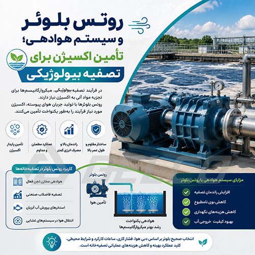 روتس بلوئر و سیستم هوادهی؛ تأمین اکسیژن برای تصفیه بیولوژیکی