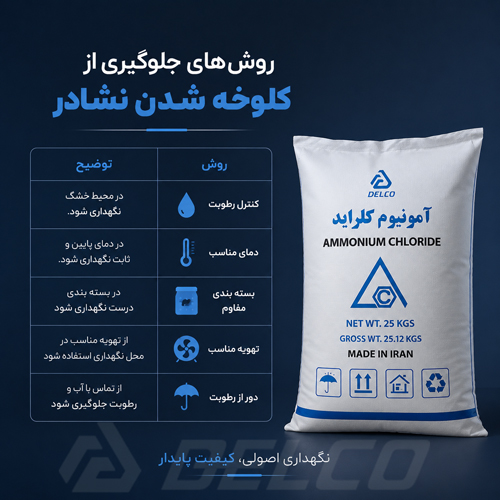 روش جلوگیری از کلوخه شدن نشادر