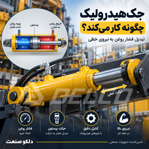 جک هیدرولیک چگونه کار می‌کند؟