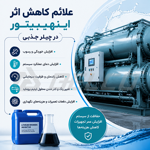 علائم کاهش اثر اینهیبیتور در چیلر جذبی