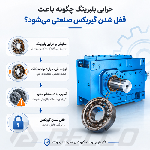 خرابی بلبرینگ چگونه باعث قفل شدن گیربکس صنعتی می شود؟
