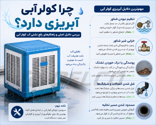 زنگ زدگی دیواره کولر آبی