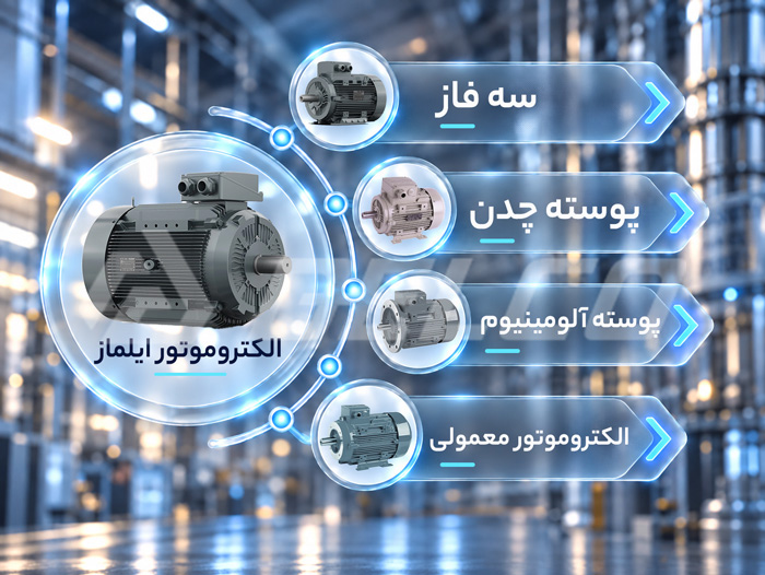 انواع الکتروموتور ایلماز