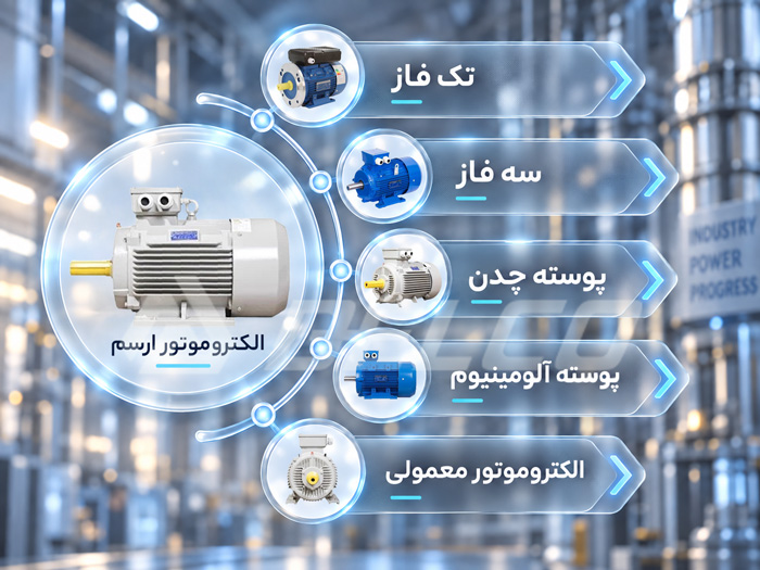 انواع الکتروموتور گوانگلو