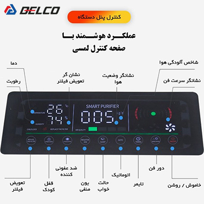 ویژگی های دستگاه تصفیه هوا رپس گلوبال