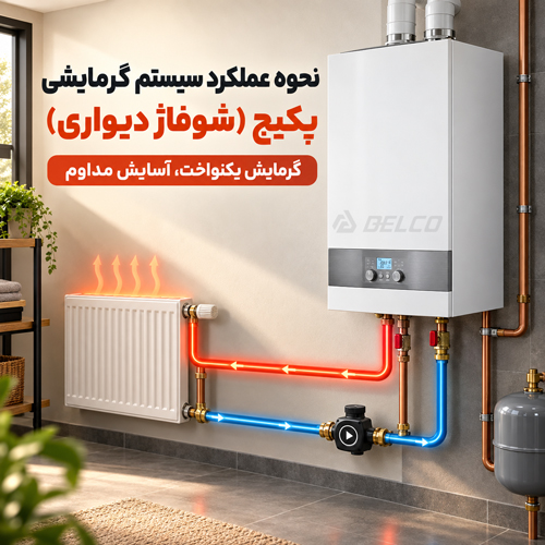 عملکرد پکیج