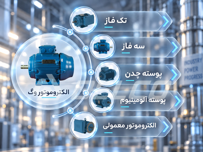 انواع الکتروموتور WEG