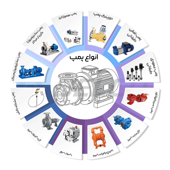 انواع پمپ آب