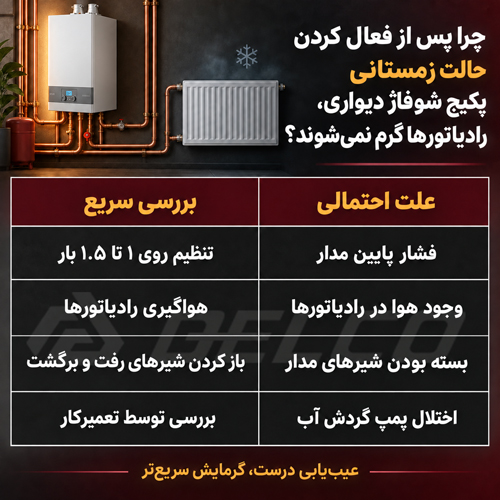 چرا پس از فعال کردن حالت زمستانی پکیج شوفاژ دیواری، رادیاتور ها گرم نمی شوند؟