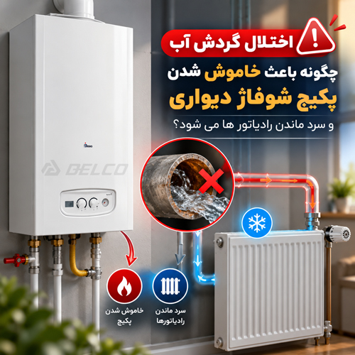 اختلال گردش آب چگونه باعث خاموش شدن پکیج شوفاژ دیواری و سرد ماندن رادیاتور ها می شود؟
